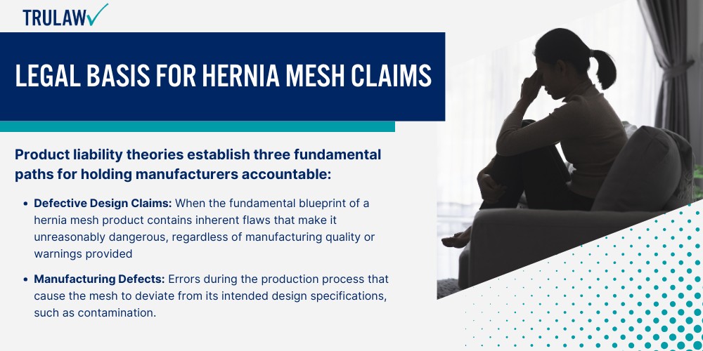 Legal Basis for Hernia Mesh Claims