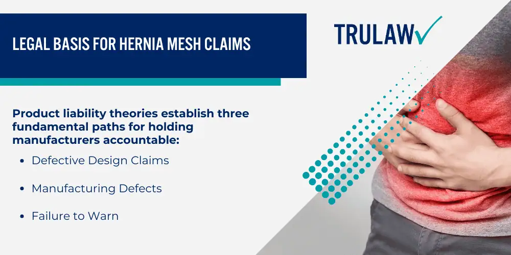 Legal Basis for Hernia Mesh Claims