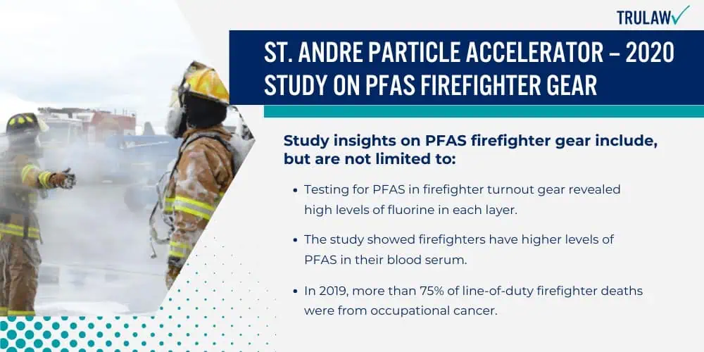 St. Andre Particle Accelerator – 2020 Study on PFAS Firefighter Gear