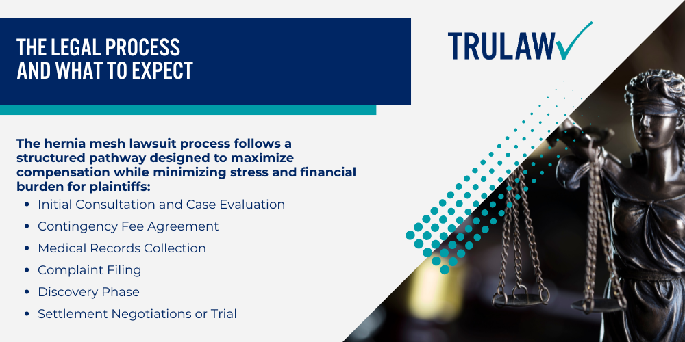 Common Defendants and Their Mesh Products; Hernia Mesh Complications and Injuries; Immediate and Short-Term Complications; Long-Term and Chronic Complications; Current Status of Hernia Mesh Litigation; Eligibility and Legal Process for Filing a Hernia Mesh Lawsuit; Qualifying for a Hernia Mesh Claim; The Legal Process and What to Expect