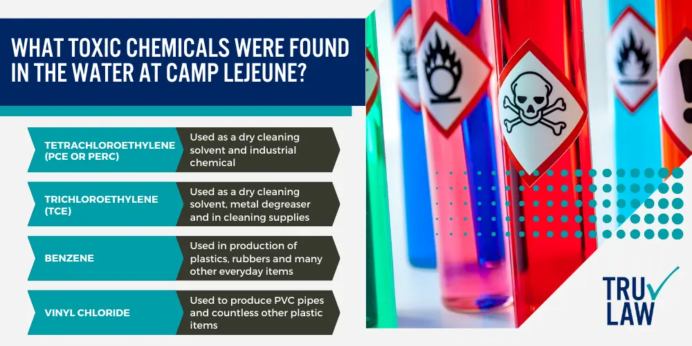 Camp Lejeune water contamination lawsuit; Camp Lejeune lawsuit; Camp Lejeune toxic water lawsuit; Camp Lejeune and Parkinson’s Disease Risk; What Toxic Chemicals Were Found in the Water at Camp Lejeune