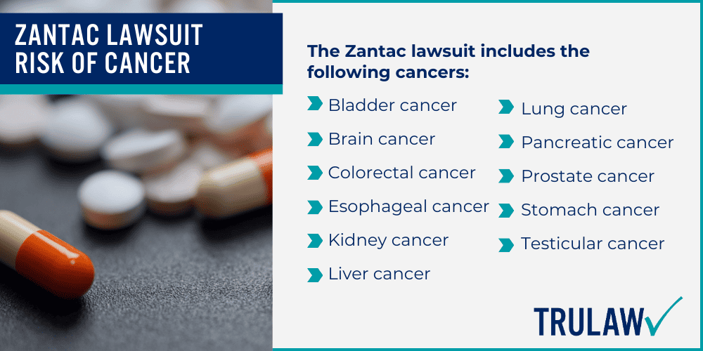 Zantac increases risk of Cancer; What Is Zantac; Is There A Zantac Recall From The Food And Drug Administration (FDA); What Is NDMA; Zantac Lawsuit – Risk Of Cancer