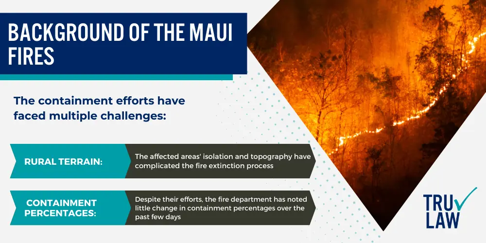 Background of the Maui Fires