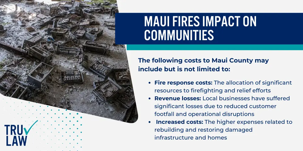 Maui Fires Impact on Communities