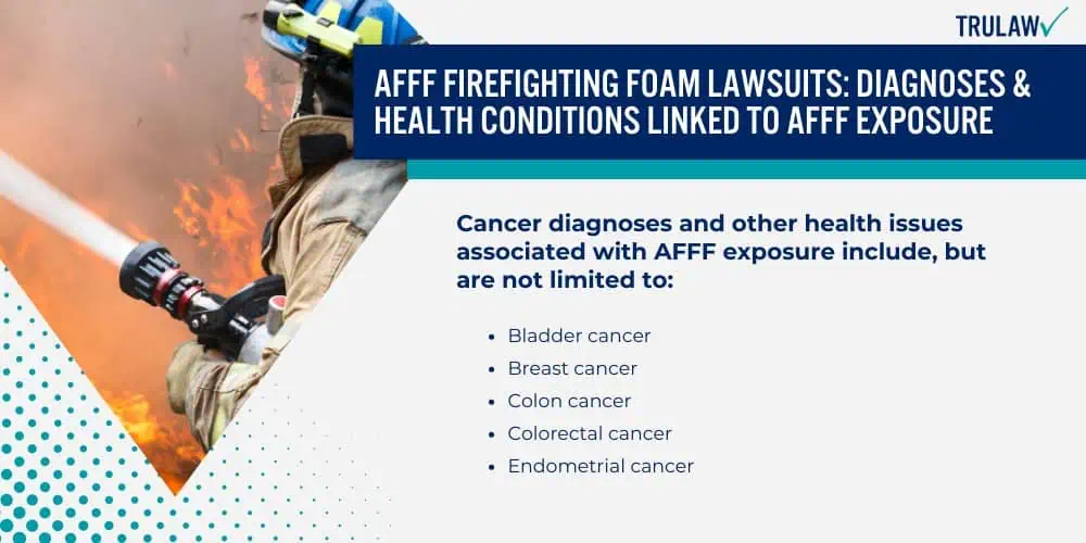 AFFF Firefighting Foam Lawsuits_ Diagnoses & Health Conditions Linked to AFFF Exposure