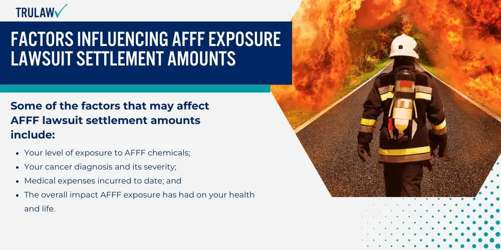 Factors Influencing AFFF Exposure Lawsuit Settlement Amounts