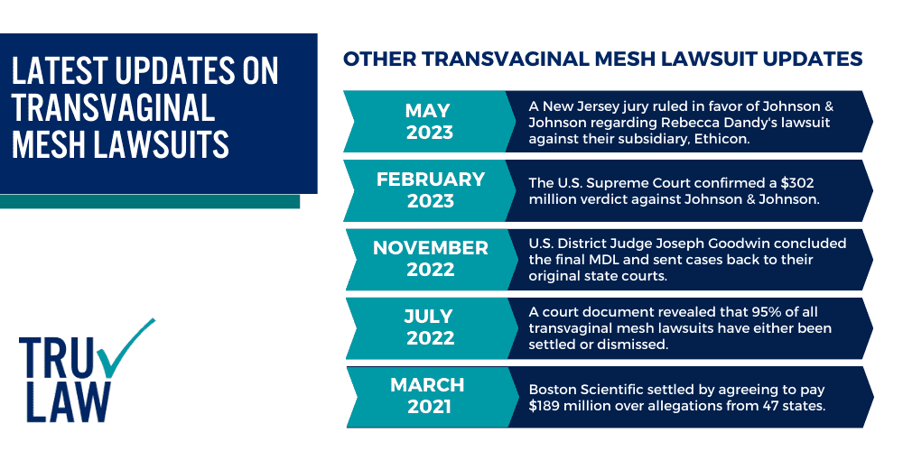 Latest Updates on Transvaginal Mesh Lawsuits