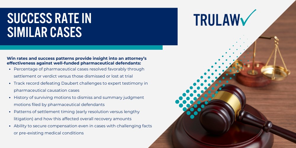 About Ozempic Lawsuits and Legal Claims; Types of Injuries in Ozempic Litigation; Legal Basis for Ozempic Claims; Why You Need an Experienced Attorney for Your Ozempic Lawsuit; The Pharmaceutical Defense Advantage; MDL Experience and Coordination; Key Qualifications to Look For in an Ozempic Lawsuit Attorney; Pharmaceutical Litigation Experience; Board Certification and Professional Recognition; Willingness to Take Cases to Trial; Evaluating an Attorney's Track Record in Pharmaceutical Cases; Reputation Among Judges and Opposing Counsel; Previous Case Results and Settlements; Success Rate in Similar Cases