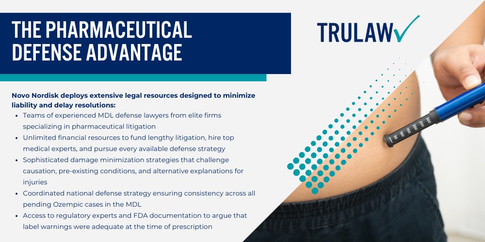 About Ozempic Lawsuits and Legal Claims; Types of Injuries in Ozempic Litigation; Legal Basis for Ozempic Claims; Why You Need an Experienced Attorney for Your Ozempic Lawsuit; The Pharmaceutical Defense Advantage