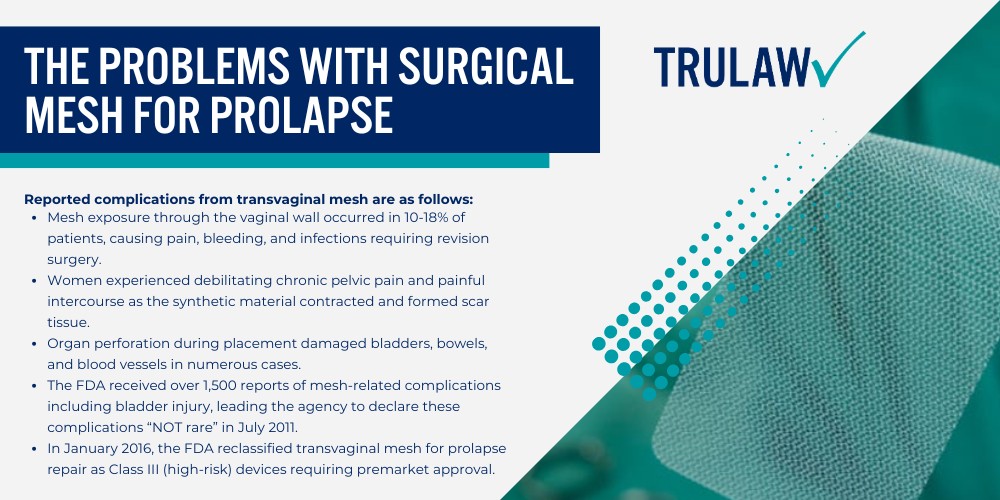 Pelvic Organ Prolapse and Why Mesh Alternatives Matter; What Is Pelvic Organ Prolapse; The Problems with Surgical Mesh for Prolapse