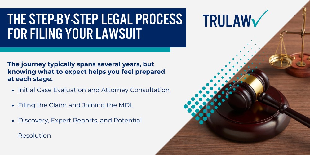 Knowing the Ozempic Lawsuit Landscape; Health Complications Driving Legal Claims; Determining Your Eligibility to File an Ozempic Lawsuit; Primary Eligibility Requirements; Medical Documentation and Testing Requirements; Common Disqualifying Factors; Medical Evidence for Your Ozempic Claim; Prescription and Medication Use Records; Diagnostic Testing and Treatment Records; Financial Documentation of Medical Expenses and Lost Income; Legal Deadlines and Timing Considerations; State-Specific Statutes of Limitations; The Step-by-Step Legal Process for Filing Your Lawsuit