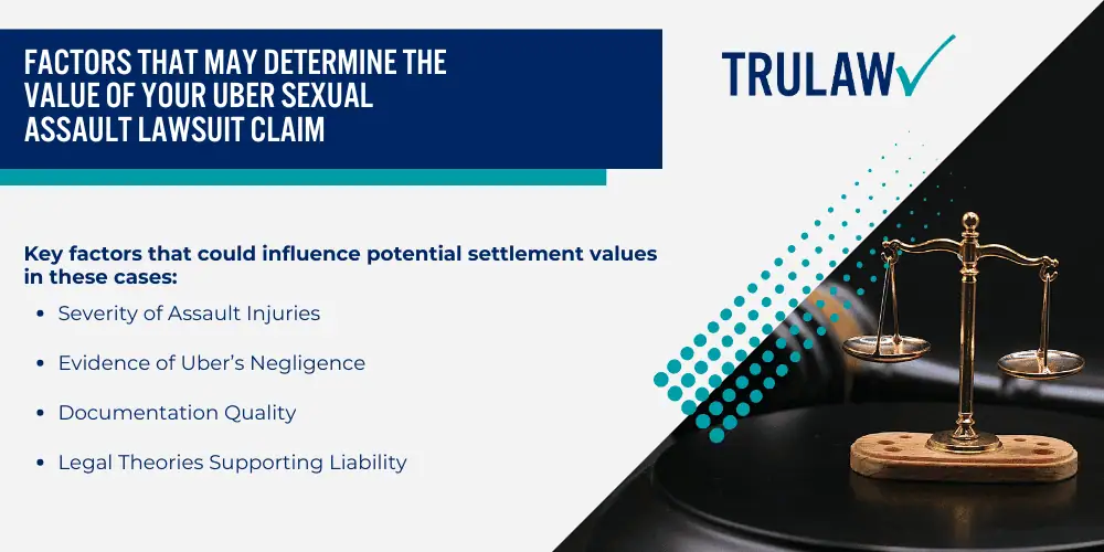 Can I Still File a Claim in the Uber Sexual Assault MDL; Uber's Legal Liability to Protect Passengers; Negligence and Duty of Care Claims; Potential Uber Sexual Assault Settlement Amounts; Factors That May Determine the Value of Your Uber Sexual Assault Lawsuit Claim; Factors That May Determine the Value of Your Uber Sexual Assault Lawsuit Claim