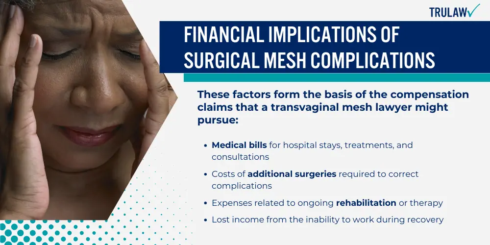 Financial Implications of Surgical Mesh Complications