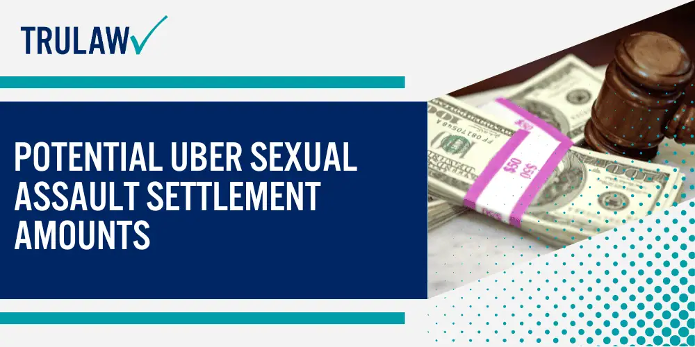 Can I Still File a Claim in the Uber Sexual Assault MDL; Uber's Legal Liability to Protect Passengers; Negligence and Duty of Care Claims; Potential Uber Sexual Assault Settlement Amounts