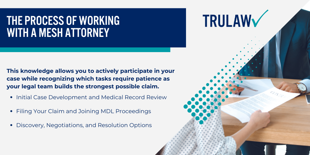 What Makes a Transvaginal Mesh Lawyer Qualified to Handle Your Case; Red Flags to Watch for When Choosing Legal Representation; Questions to Ask During Your Initial Transvaginal Mesh Consultation; The Process of Working with a Mesh Attorney
