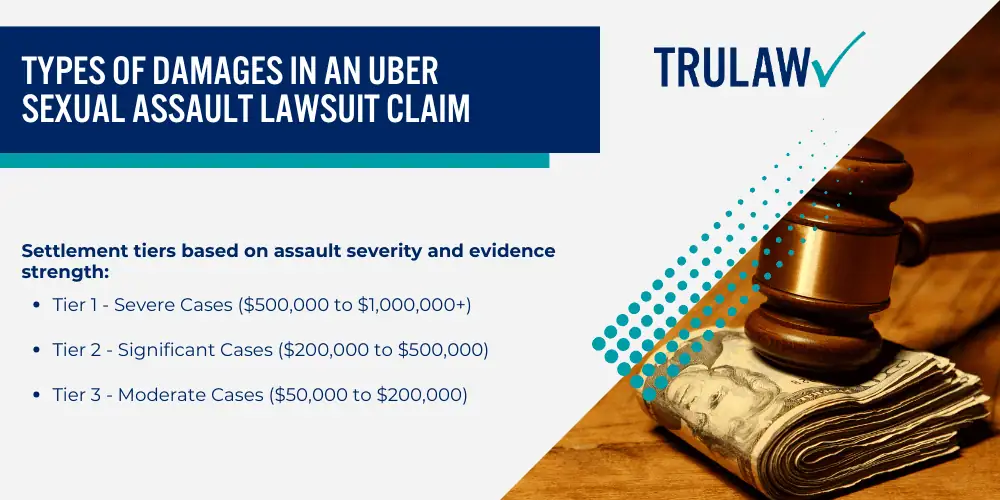 Can I Still File a Claim in the Uber Sexual Assault MDL; Uber's Legal Liability to Protect Passengers; Negligence and Duty of Care Claims; Potential Uber Sexual Assault Settlement Amounts; Factors That May Determine the Value of Your Uber Sexual Assault Lawsuit Claim; Factors That May Determine the Value of Your Uber Sexual Assault Lawsuit Claim; Types of Damages in an Uber Sexual Assault Lawsuit Claim