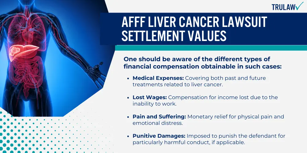 AFFF Liver Cancer Lawsuit Settlement Values