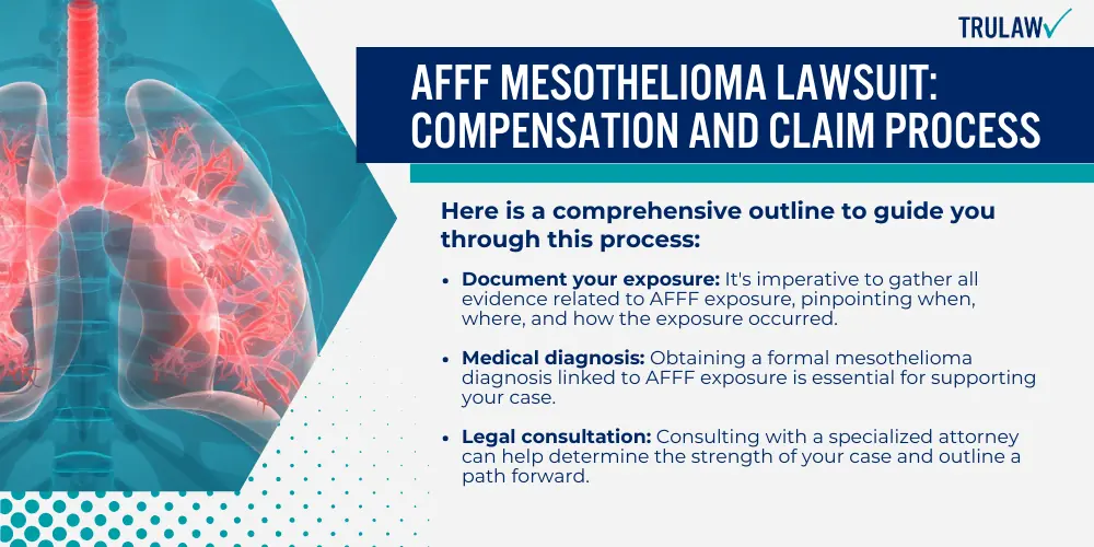 AFFF Mesothelioma Lawsuit_ Compensation and Claim Process