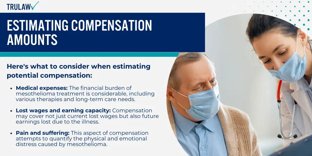 Estimating Compensation Amounts