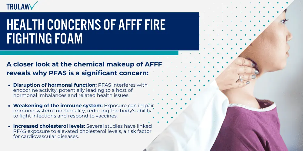 Health Concerns of AFFF Fire Fighting Foam