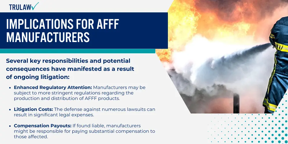 Implications For AFFF Manufacturers