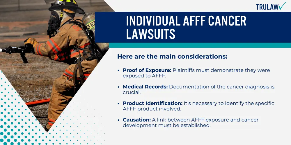 Individual AFFF Cancer Lawsuits
