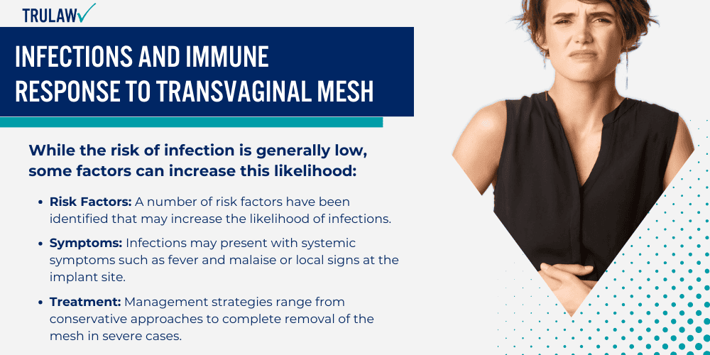 Infections and Immune Response to Transvaginal Mesh