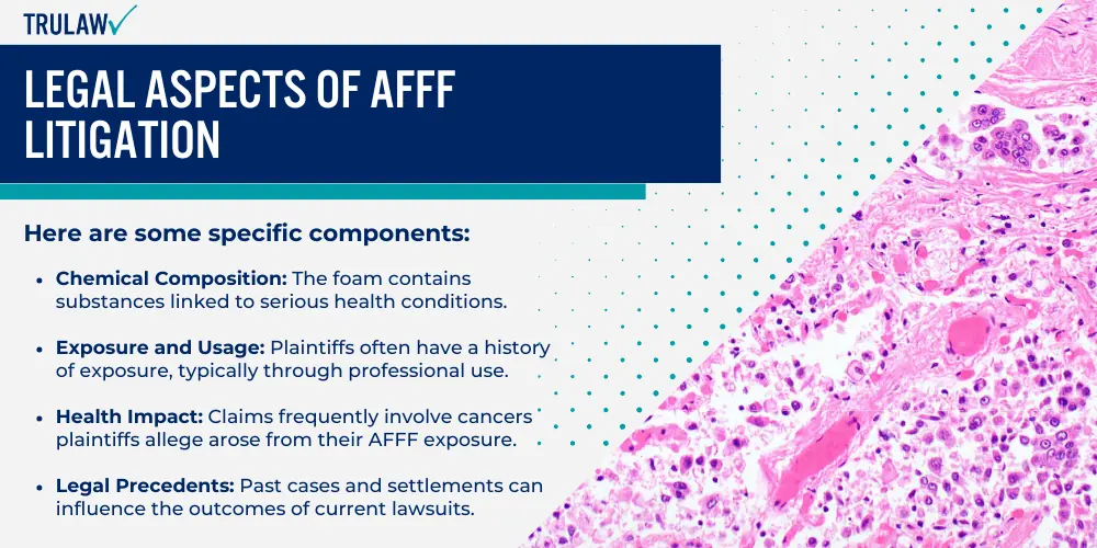 Legal Aspects of AFFF Litigation