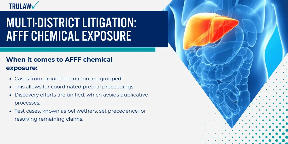 Multi-District Litigation_ AFFF Chemical Exposure