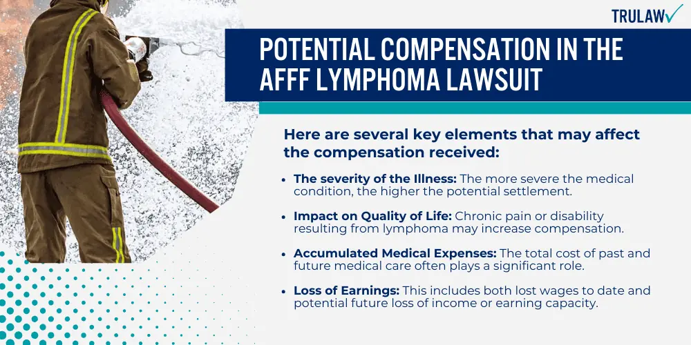 Potential Compensation in the AFFF Lymphoma Lawsuit