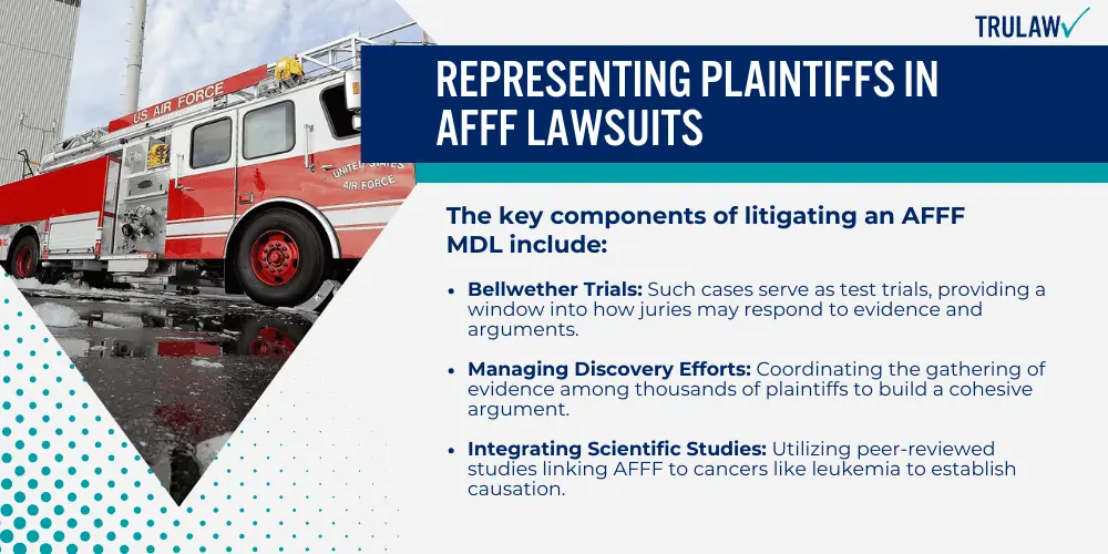 Representing Plaintiffs in AFFF Lawsuits