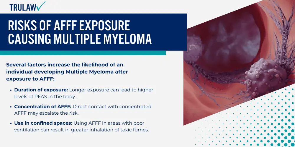 Risks of AFFF Exposure Causing Multiple Myeloma
