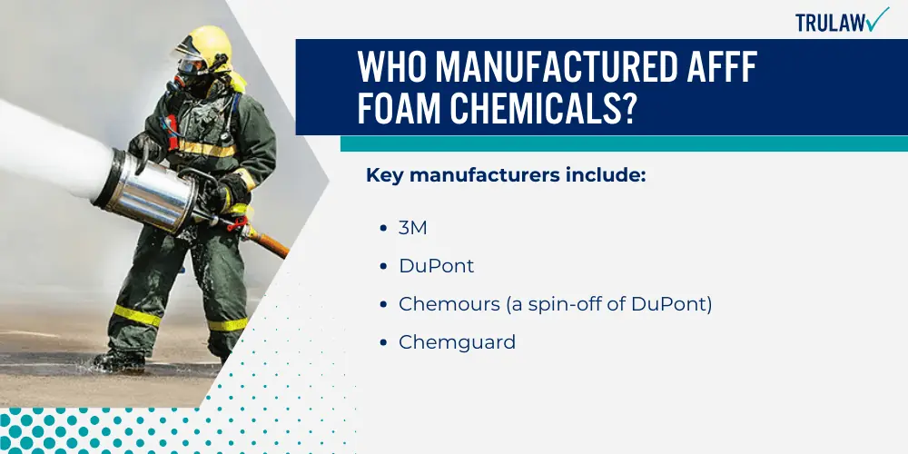 Who Manufactured AFFF Foam Chemicals