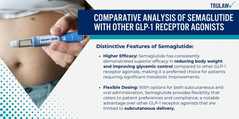 Comparative Analysis of Semaglutide with Other GLP-1 Receptor Agonists