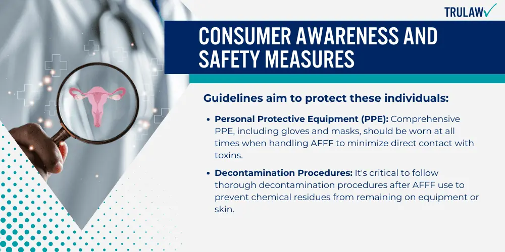 Consumer Awareness and Safety Measures
