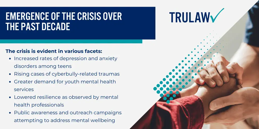 Emergence of the Crisis Over the Past Decade