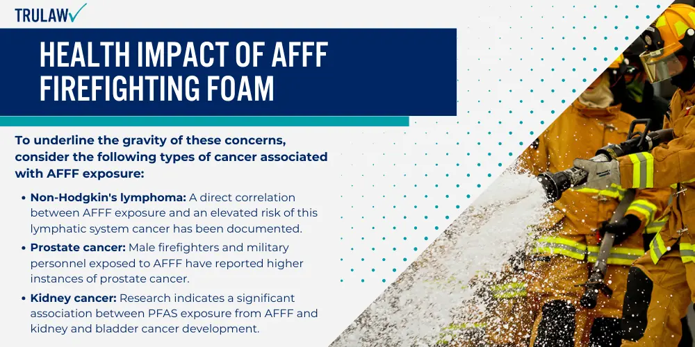 Health Impact of AFFF Firefighting Foam