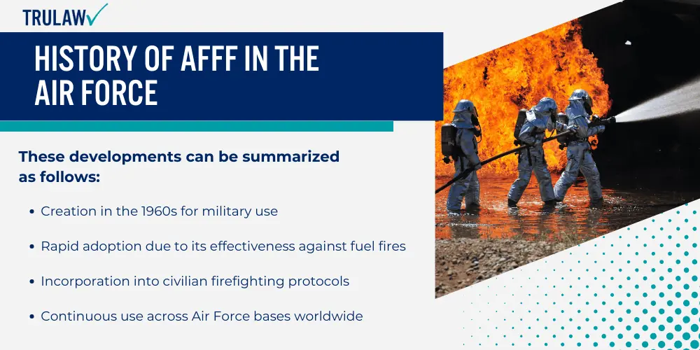 History of AFFF in the Air Force