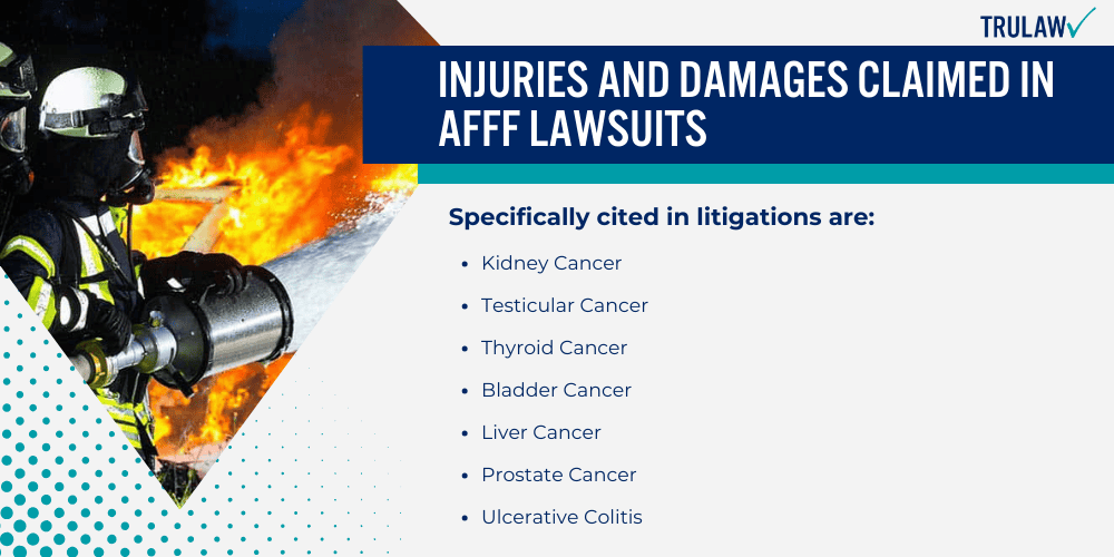 Injuries and Damages Claimed in AFFF Lawsuits