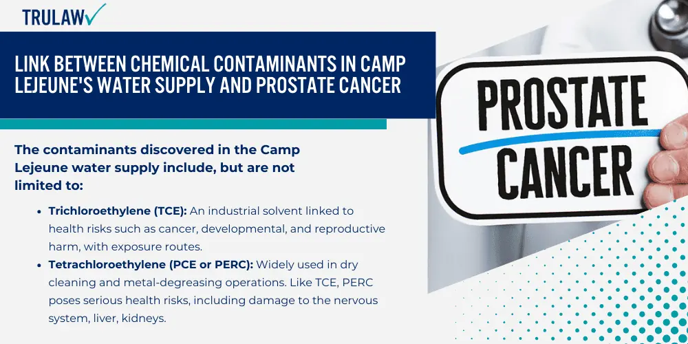 Link Between Chemical Contaminants In Camp Lejeune's Water Supply And Prostate Cancer