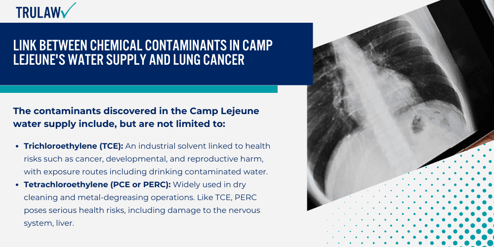 Link Between Chemical Contaminants in Camp Lejeune's Water Supply and Lung Cancer