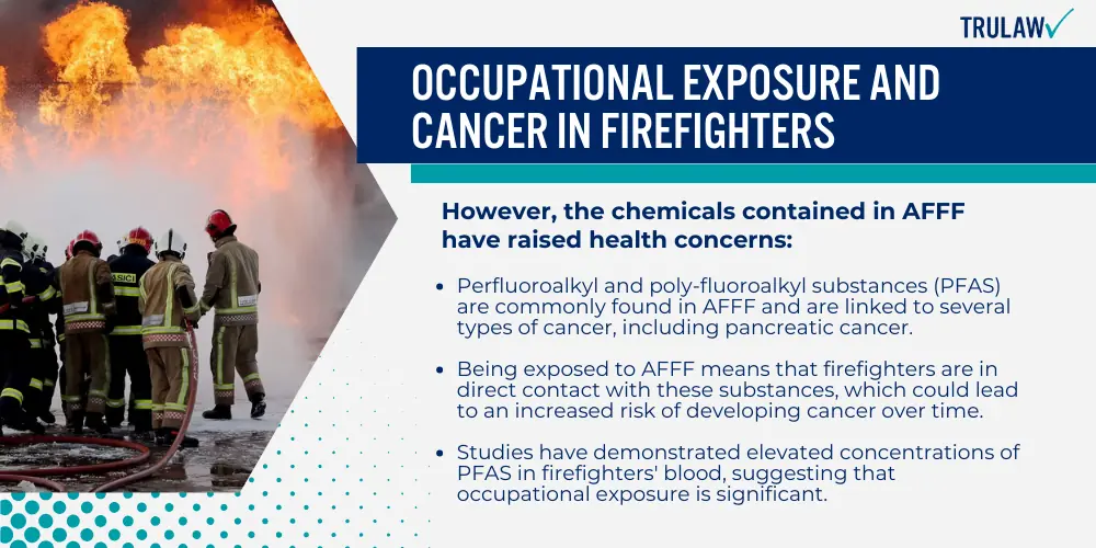 Occupational Exposure and Cancer in Firefighters