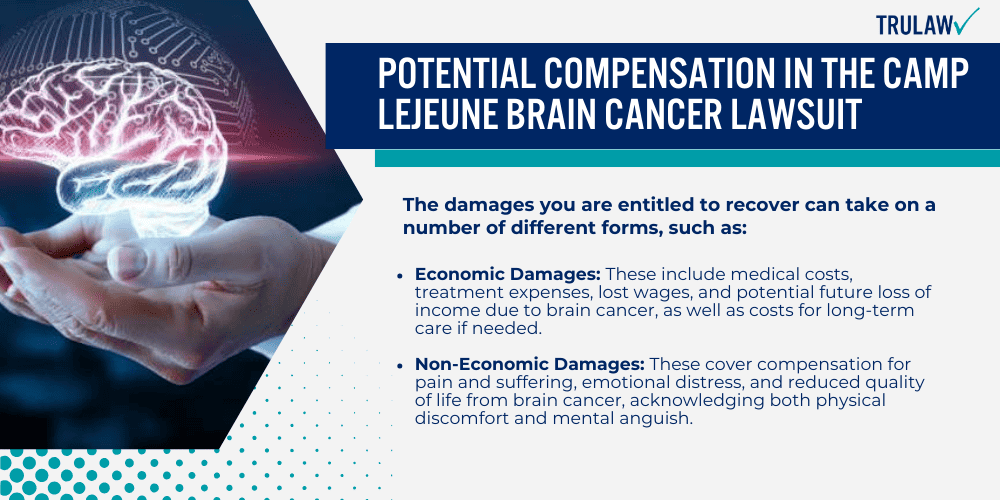 Potential Compensation in the Camp Lejeune Brain Cancer Lawsuit