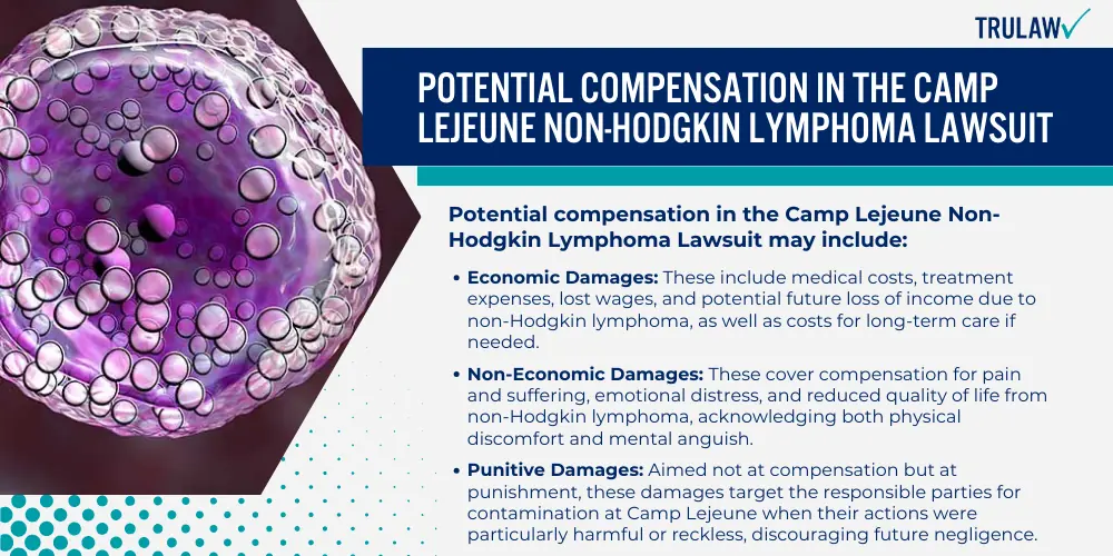 Potential Compensation in the Camp Lejeune Non-Hodgkin Lymphoma Lawsuit