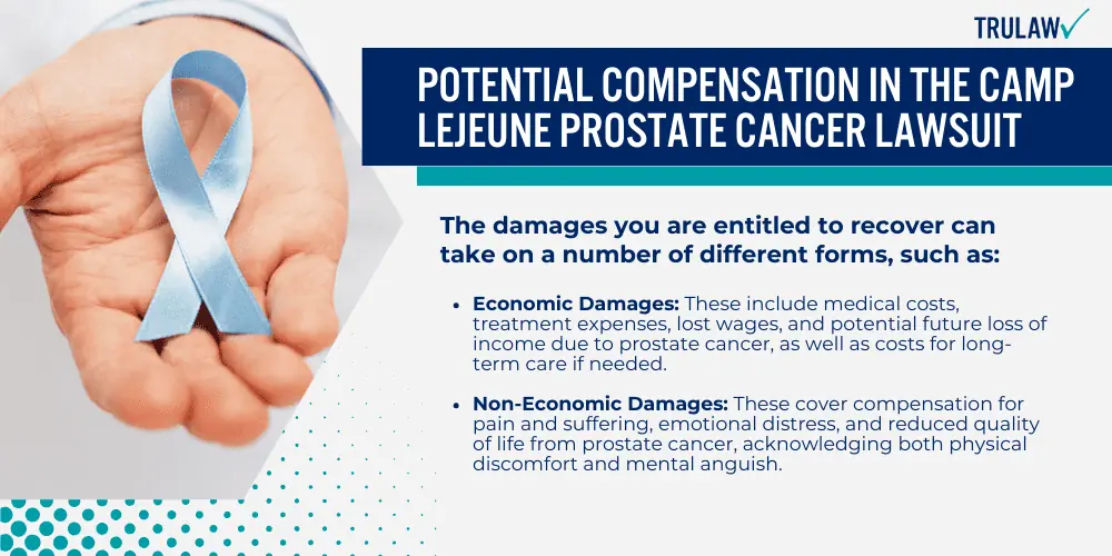 Potential Compensation in the Camp Lejeune Prostate Cancer Lawsuit