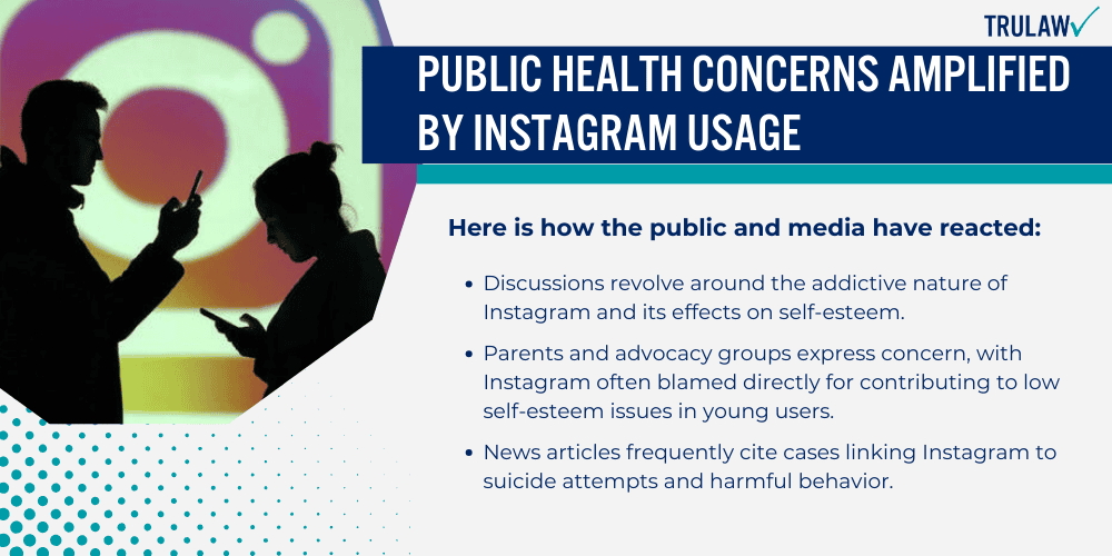 Public Health Concerns Amplified by Instagram Usage