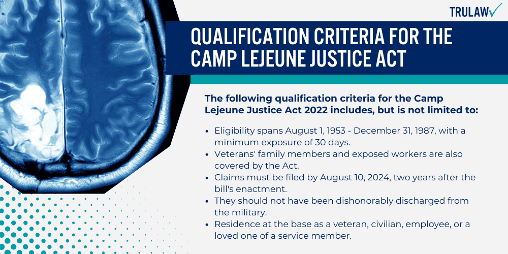 Qualification Criteria For The Camp Lejeune Justice Act