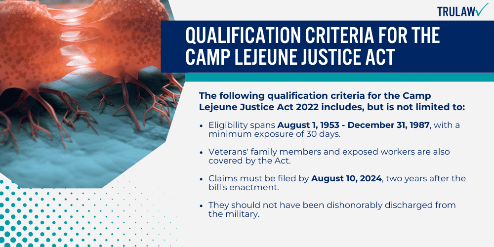 Qualification Criteria For The Camp Lejeune Justice Act