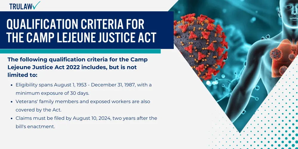 Qualification Criteria For The Camp Lejeune Justice Act