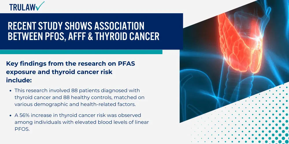 Recent Study Shows Association Between PFOS, AFFF & Thyroid Cancer